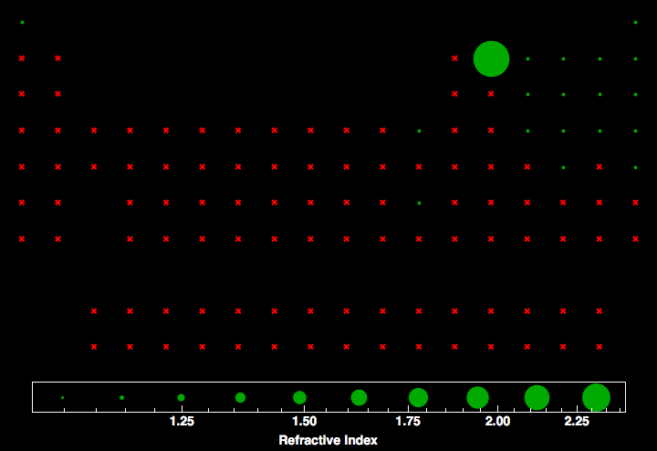 data plot