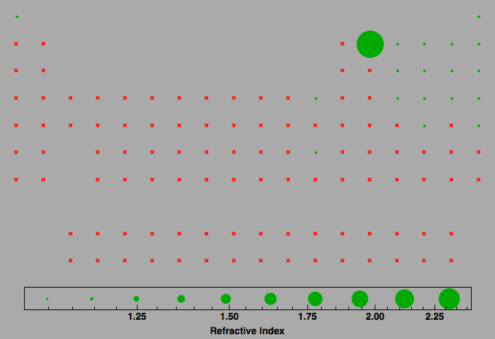 data plot