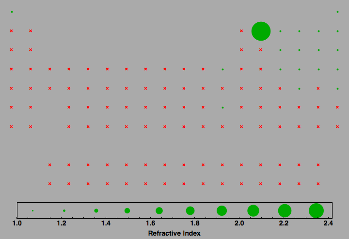 data plot