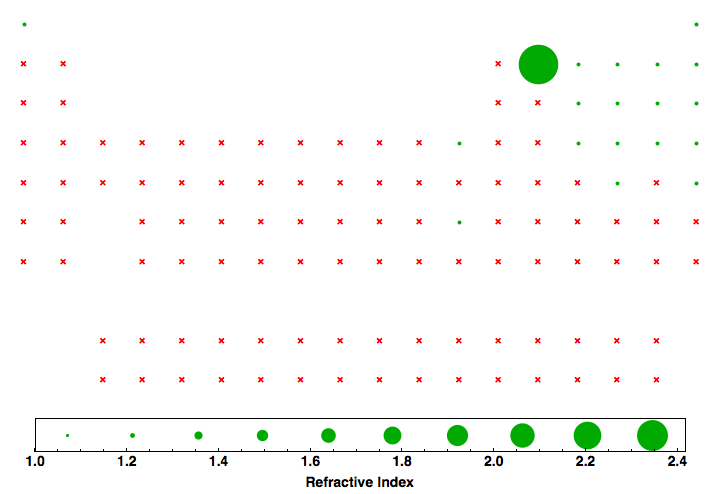 data plot