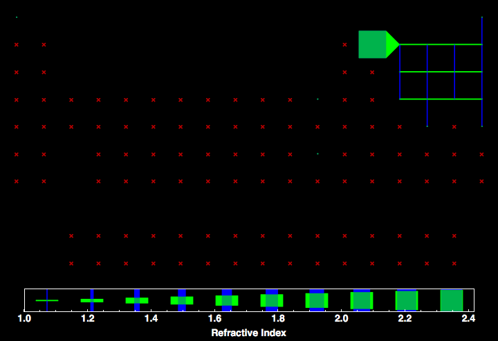 data plot