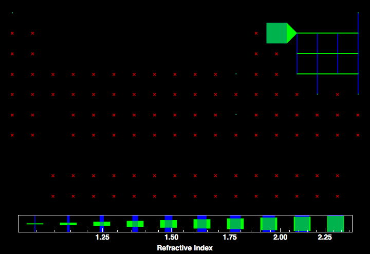 data plot