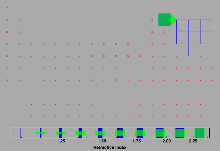 data plot