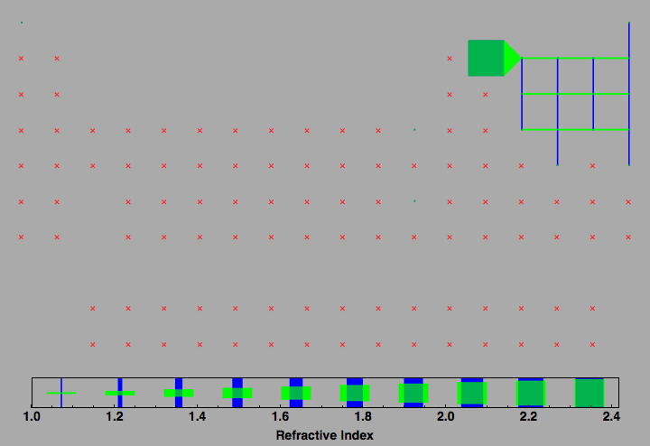 data plot