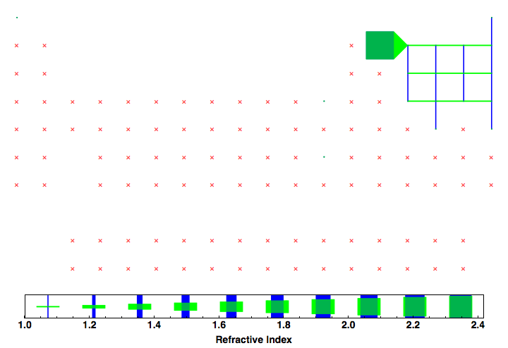 data plot