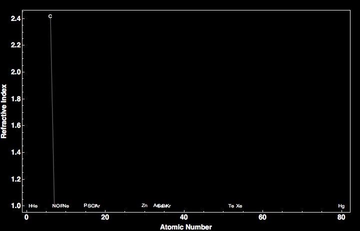 data plot