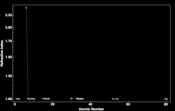 data plot