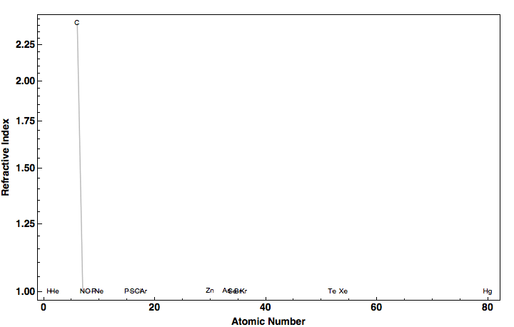 data plot