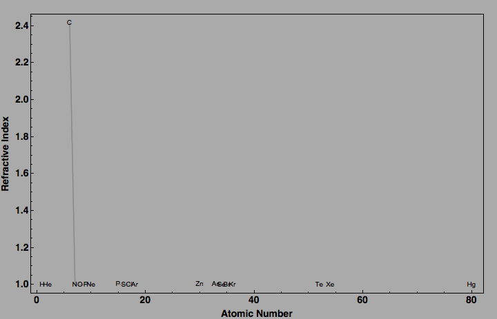 data plot