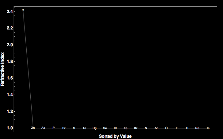 data plot