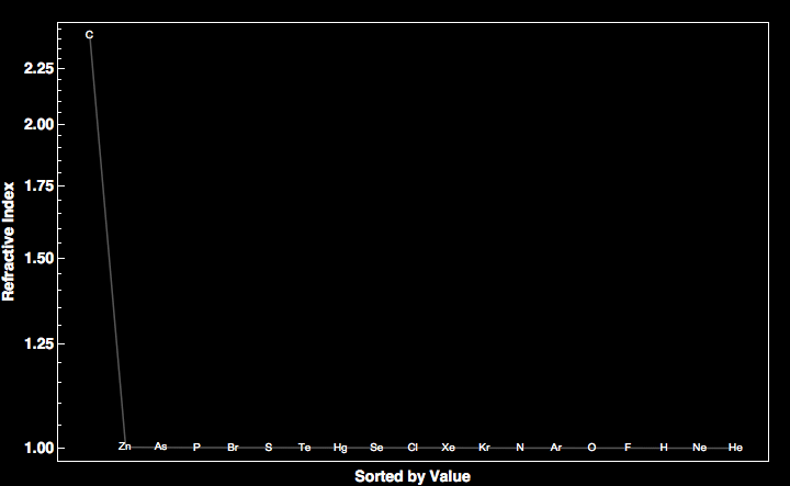 data plot