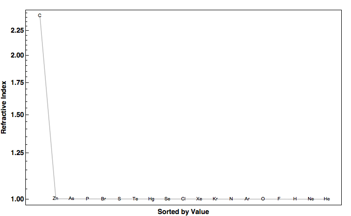 data plot