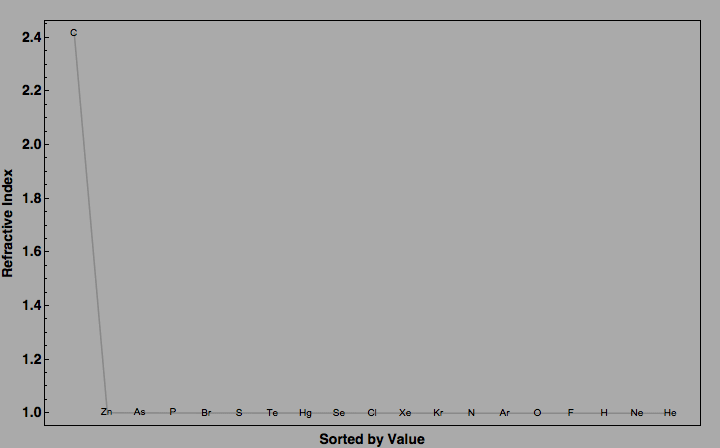 data plot