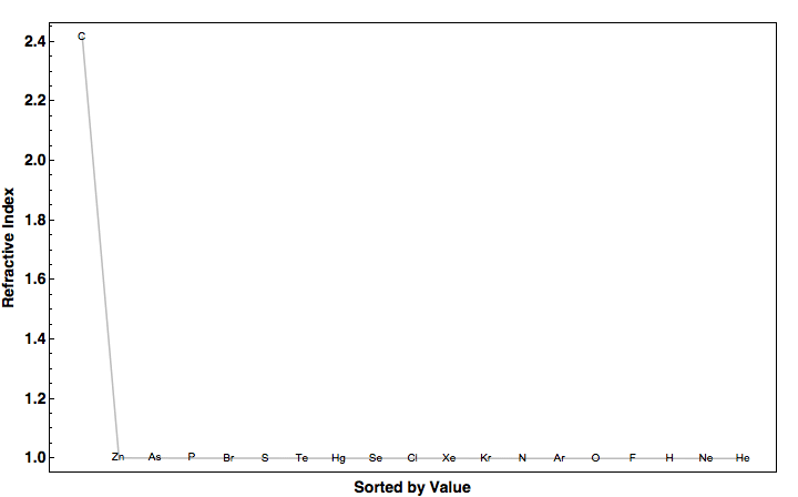 data plot