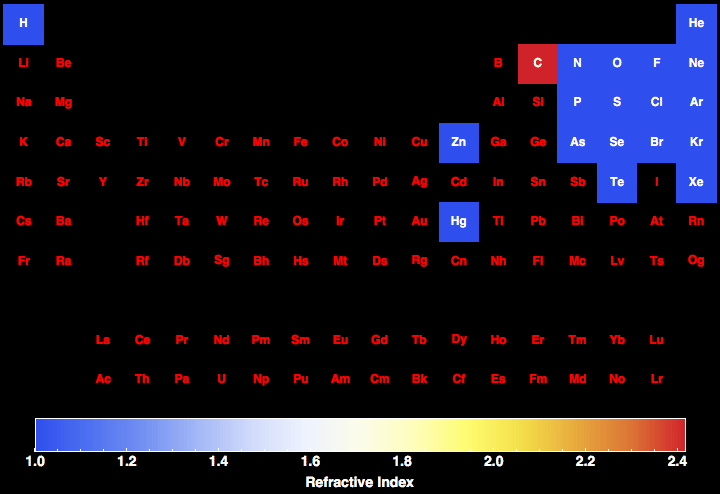 data plot