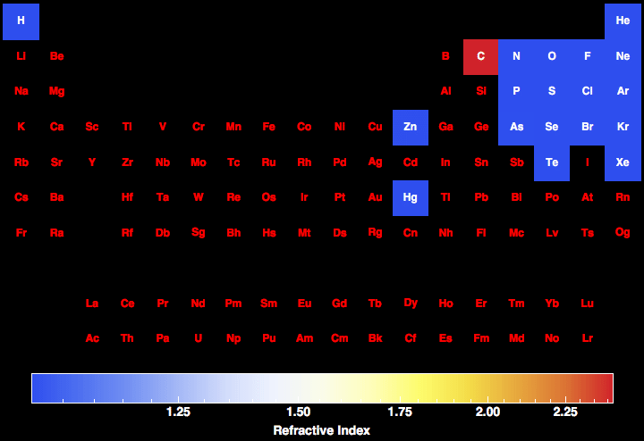 data plot