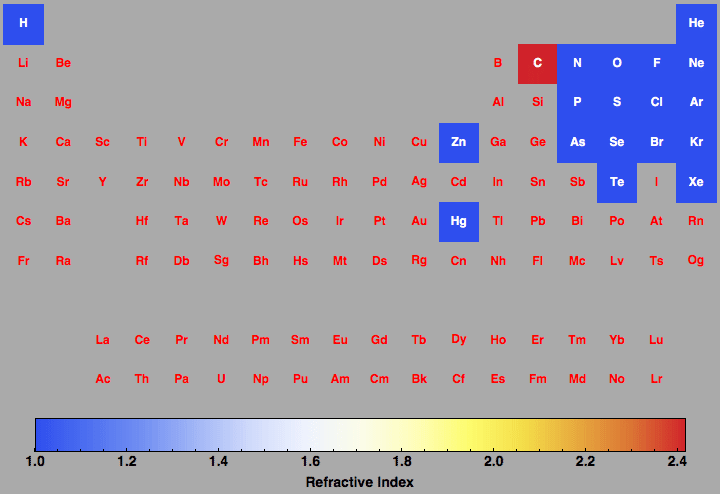 data plot