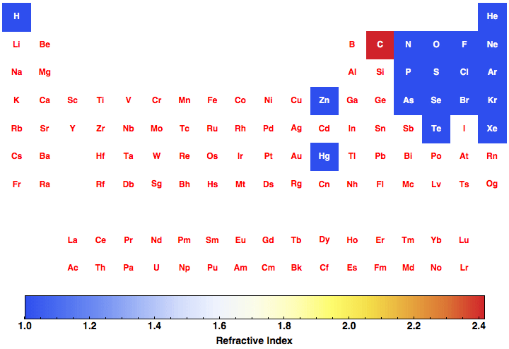 data plot