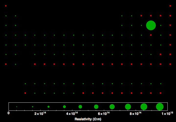 data plot