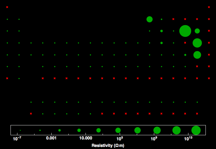 data plot