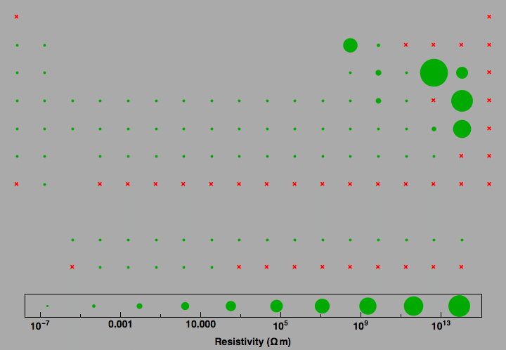 data plot