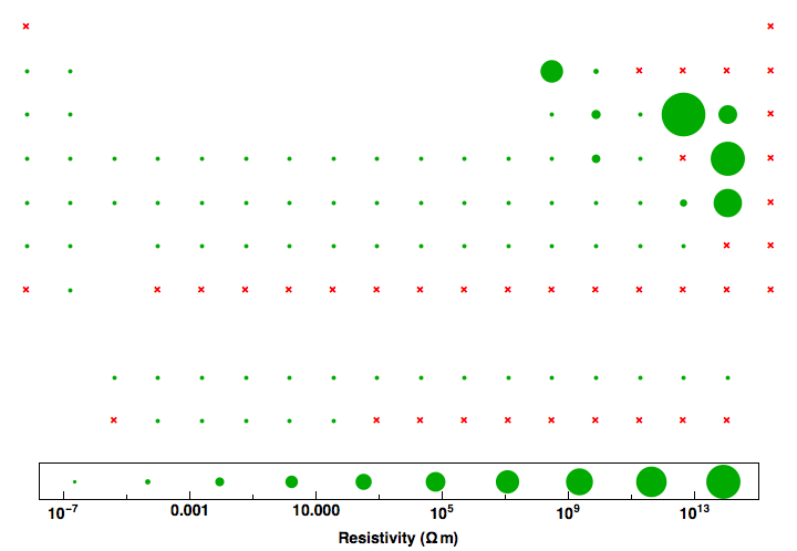 data plot