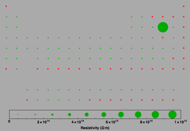 data plot