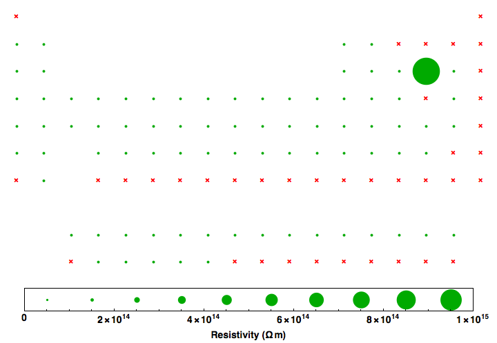 data plot