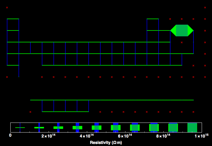 data plot