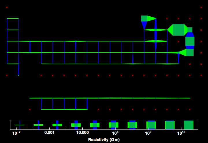 data plot