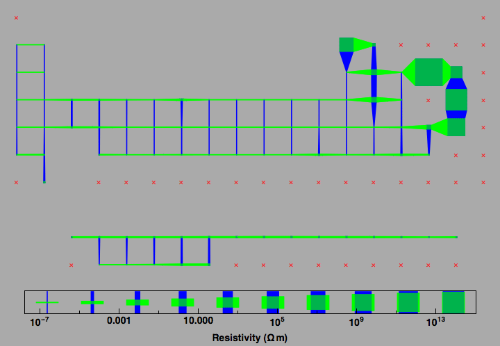 data plot