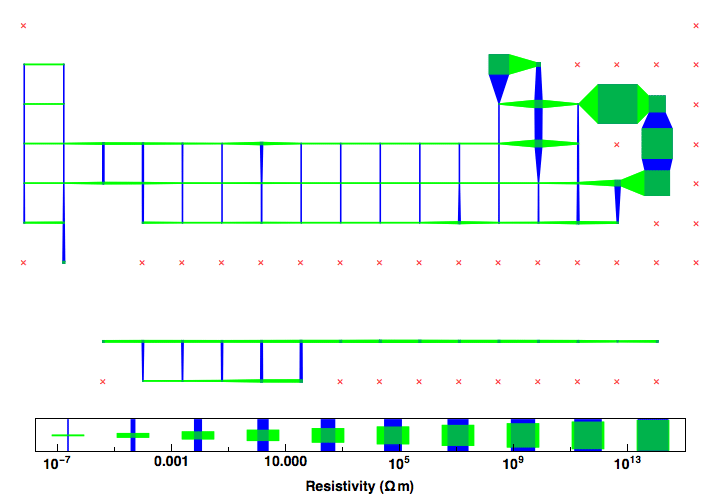 data plot