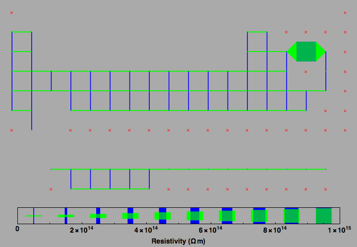 data plot