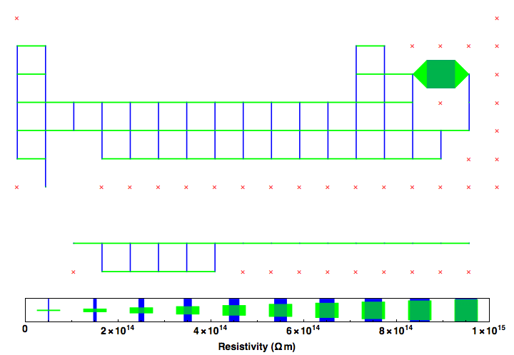 data plot