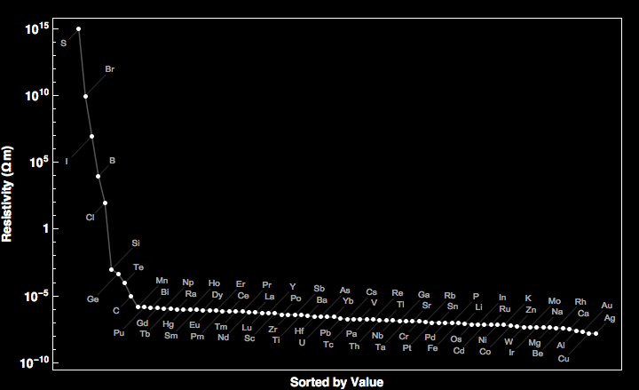 data plot