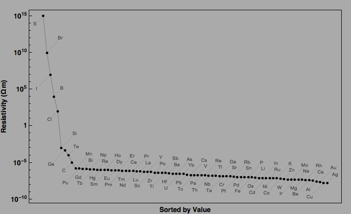 data plot