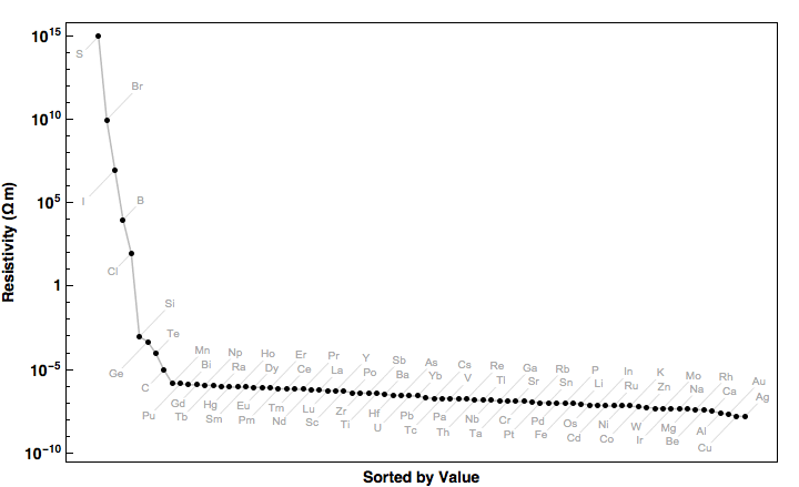 data plot