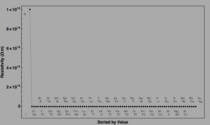 data plot