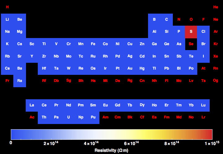 data plot