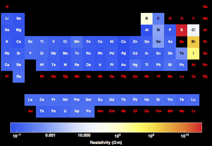 data plot