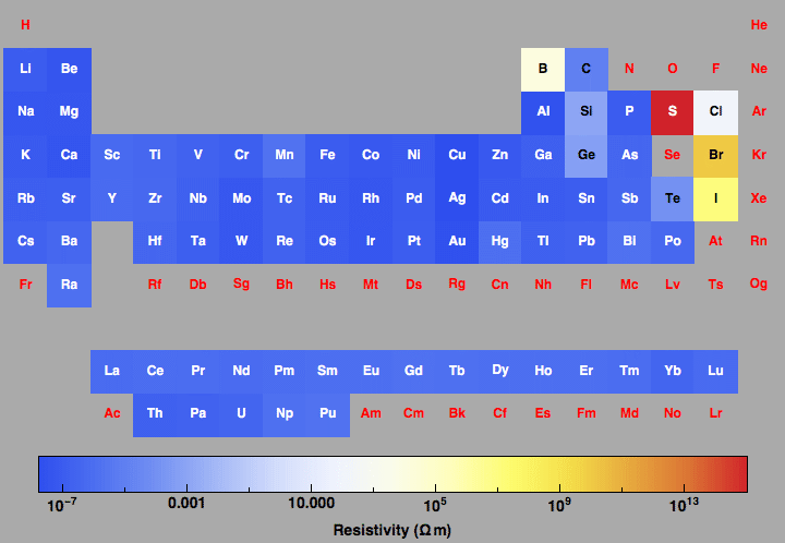 data plot