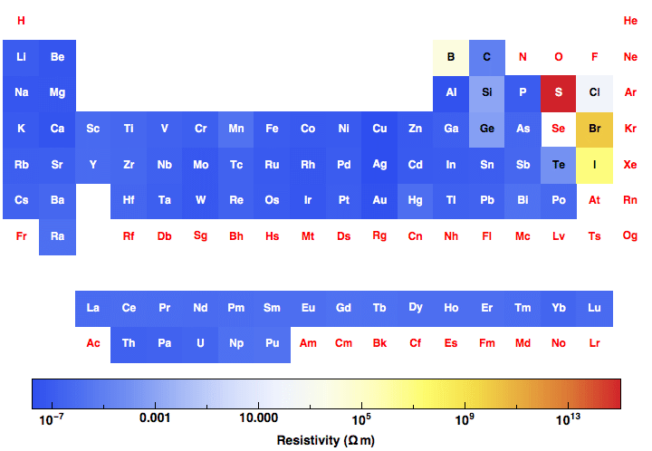 data plot