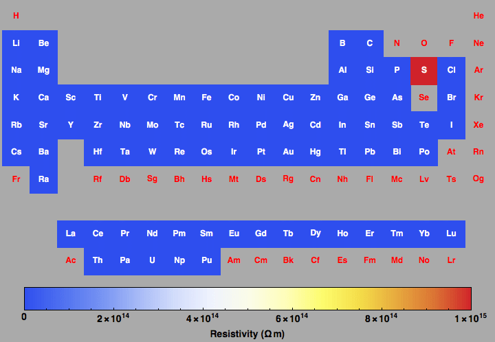 data plot