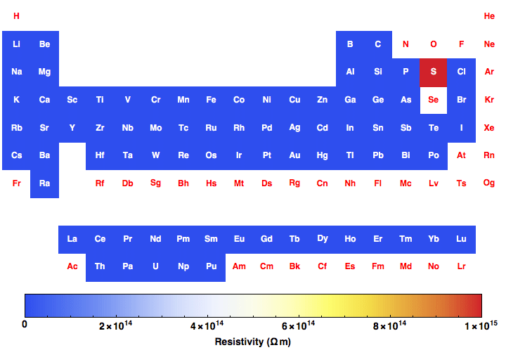 data plot