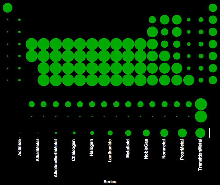 data plot