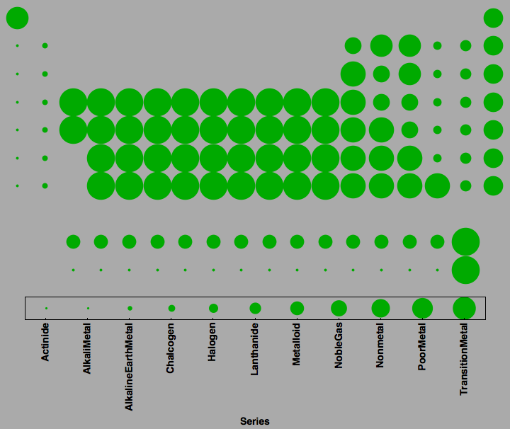 data plot