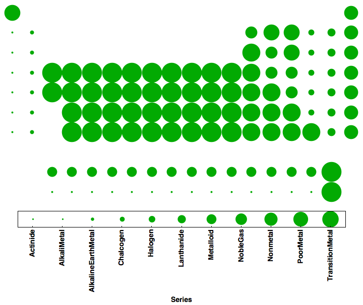 data plot