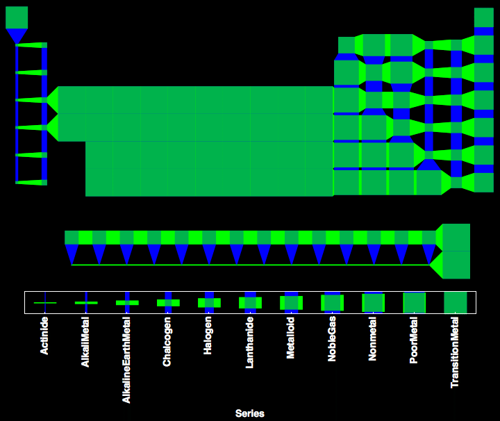 data plot