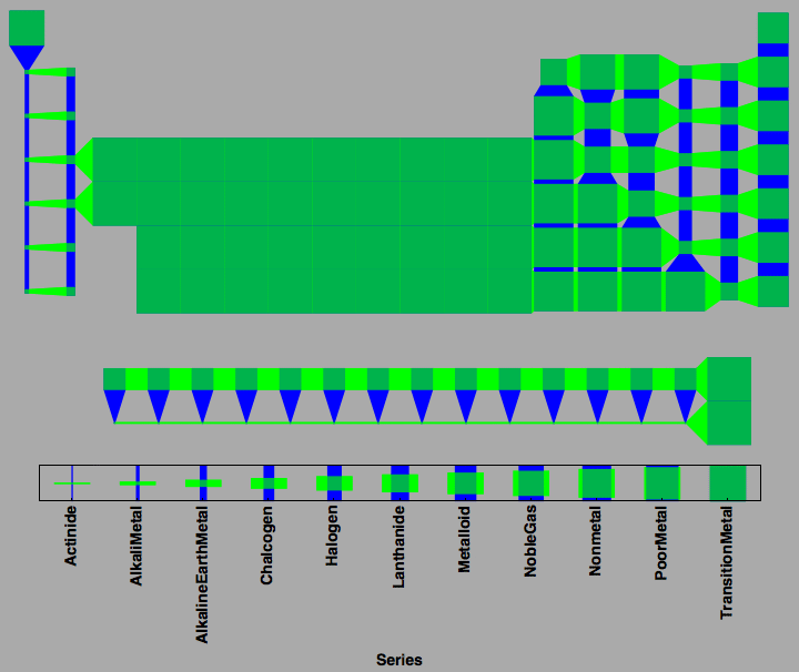 data plot