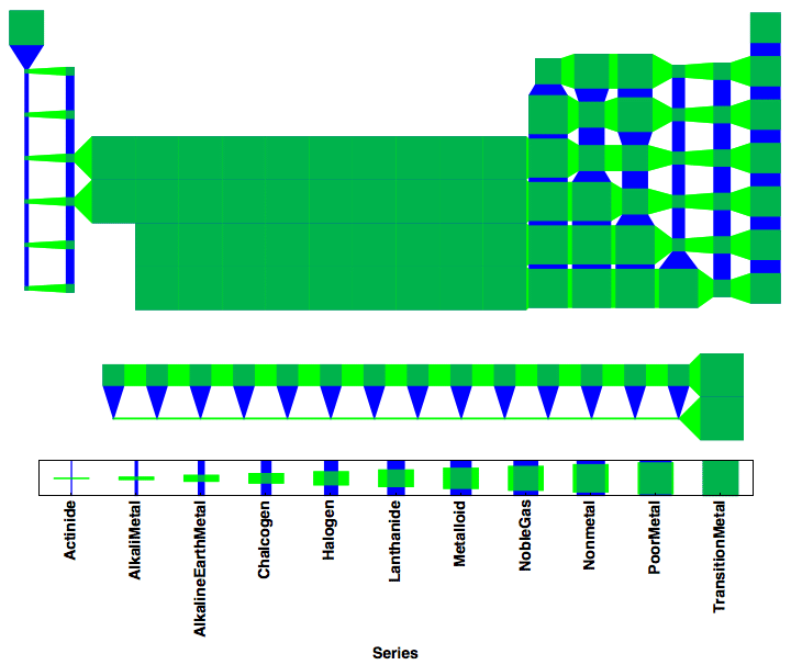 data plot